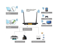 TP-Link TD-W8970  (802.11b/g/n 300Mb/s Aneks A) USB - 151191 - zdjęcie 5